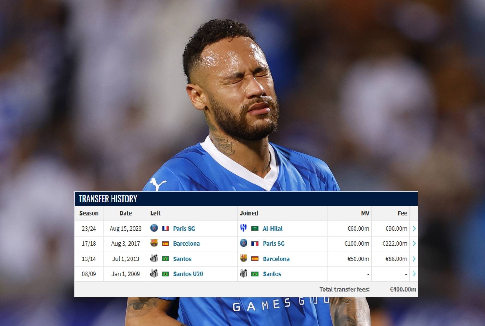 九游- 内马尔连续十五场比赛得分超过败北，德国队不断突破！观众掌声雷动